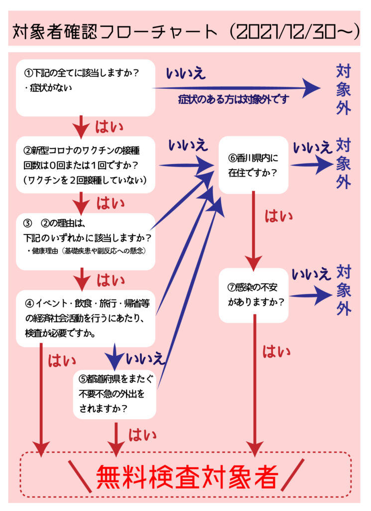 香川県新型コロナウイルス感染症検査無料化支援事業 Setolabo衛生検査所