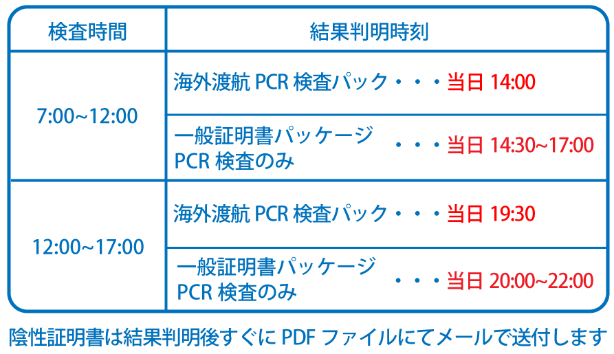 大阪府pcr検査センター 関西最速の最短２時間 無料検査 即日陰性証明書発行