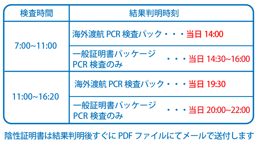 無料検査 神戸pcr検査サテライト 最短３時間all当日結果